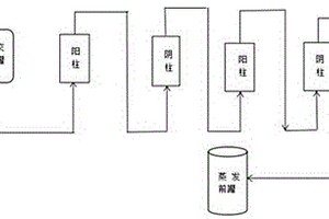 高透光性抗性糊精的節能環保生產工藝