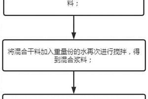 新型環?；旌仙盎炷良捌渲苽涔に?>						
					</div></a>
					<div class=