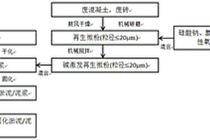 堿激發再生微粉固化脫水淤泥/泥漿及其制備方法