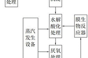 基于高濃度制藥廢水處理的閉環處理工藝