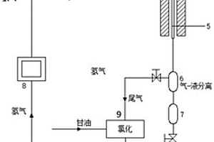 二氯苯精餾殘渣處理方法