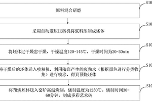 陶瓷廢釉水制備的多彩藝術磚及其制備方法