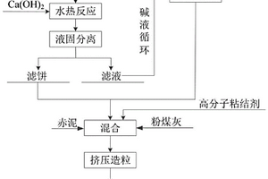 工業煙氣二氧化硫脫除劑及制備方法