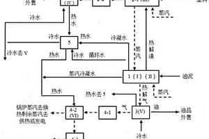 油泥綜合處理系統及方法