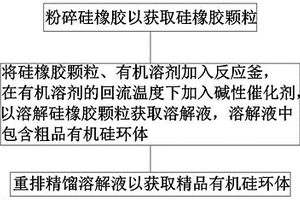 硅橡膠系列物質回收有機硅環體工藝