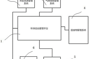 基于物聯網的企業智慧環保系統