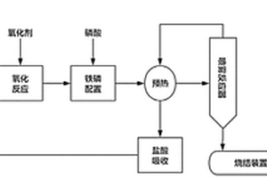 電池級磷酸鐵的制備方法