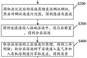 處理16α-甲基雄甾-4，9（11）-二烯-3，17-二酮母液物的方法