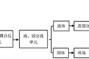 酸化與碳化耦合改性鋼渣及其制備工藝與應用