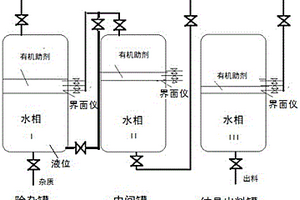 生物發酵液中長鏈二元酸的水相精制方法