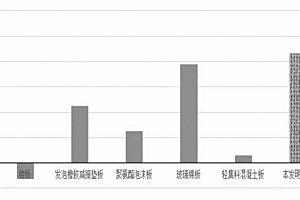 彈性體廢料再生配置復合保溫減振材料的方法