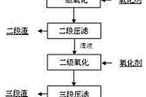 去除高含鹵素污酸廢水中鉈的方法