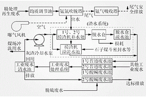 火電廠凝結水精處理系統再生廢水回用系統