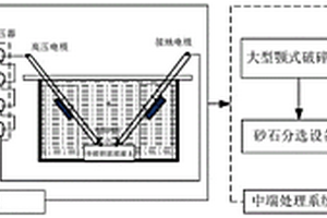现代建筑垃圾脉冲破碎筛选分拣制造系统