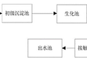 含固態廢棄物的廢水處理系統