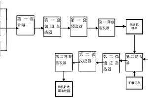 連續法生產有機硅表面活性劑的方法