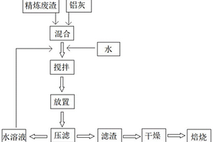鋼包精煉廢渣處理后再循環利用的方法