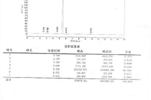 制備六甲基磷酰三胺同時得到二甲胺鹽酸鹽的方法