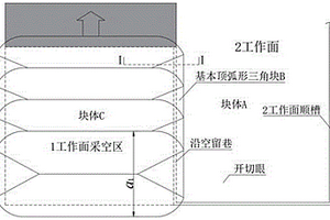 基于頂板斷裂規律的局部加強間隔充填沿空留巷方法