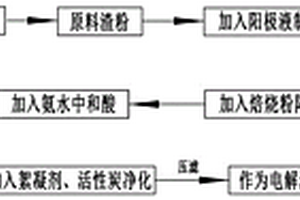利用硅錳渣生產電解金屬錳的工藝方法