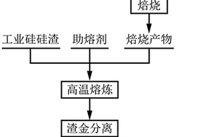 利用硅渣、赤泥和含鈦高爐渣制備硅鐵鈦合金的方法