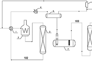 液化氣物料的高溫加氫凈化工藝