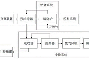 糖精鈉生產廢液的再生處理系統及方法