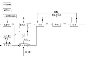 硅膠綠色循環生產方法
