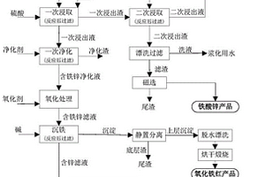 一種電爐灰資源化處理方法