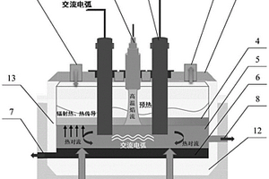 等離子體熔融爐及其使用方法