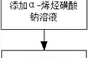 一種生態環保健康型濃縮洗衣液及其制備工藝