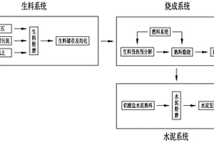 一種用鋁型材污泥生產鋁酸鹽水泥的系統