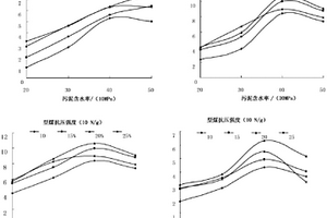 焦化污泥作為型煤粘結劑的應用