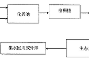 以輕質陶粒為主要填料的污水土地處理方法