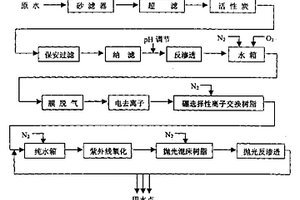 一種電子級水的集成膜過程生產工藝與過程