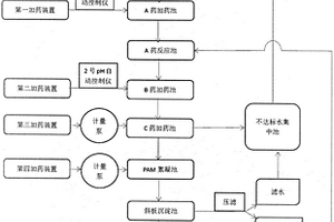 一種復配礦物藥劑的使用方法