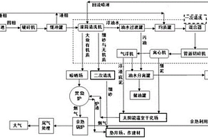 一種油田稠油污泥處理系統及其方法