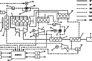 一種車用柴油機余熱發電控制系統及控制方法