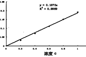一種銨鹽絡合法除鐵以制備高純石英砂的方法