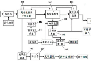 一種污泥處理系統及方法