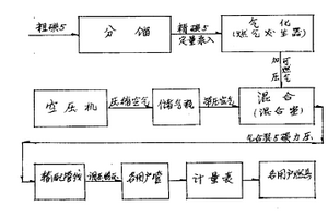 低級裂解輕烴燃料的小區氣化工藝及其應用