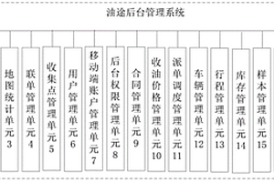 油途后臺管理系統