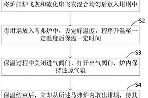 利用兩種飛灰成分互補性制備熔融玻璃體的方法