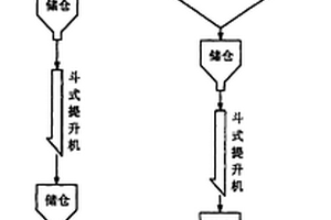 分離制備低氟優質氟石膏的方法