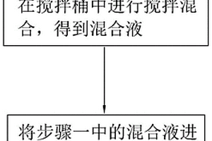 一種鏟除液及其制備工藝