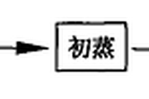 四甲基二乙烯基二硅氧烷的生產工藝
