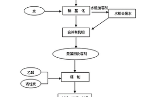2,2-雙(3-硝基-4-羥基苯基)六氟丙烷的綠色環保制備工藝