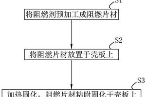 一種乘用車阻燃劑的施工工藝及阻燃殼體