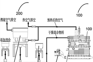 等離子熔融系統