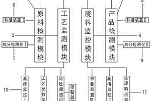 精細化工反應安全評價系統